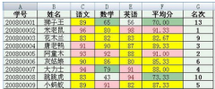 Word2007快速制作成績通知單的方法