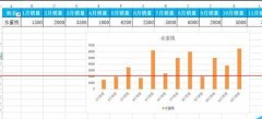 excel圖表怎么設(shè)置根據(jù)自己的篩選而變動？