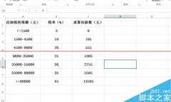 Excel表格怎么計算工資所得稅？