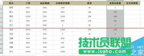 Excel表格怎么計(jì)算工資所得稅？