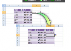 Excel 如何自動(dòng)添加表格字段標(biāo)題