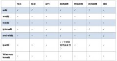 有道云筆記各個(gè)端支持的分享方式？