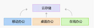 功能全面加強(qiáng) 教你“喜新厭舊”愛上WPS Office 2012