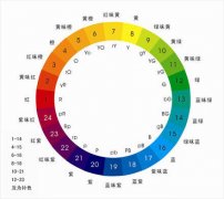10種你必須懂的PPT配色方法