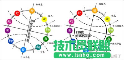 ppt設(shè)計(jì)