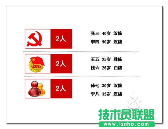 PPT設(shè)計(jì)的三個(gè)問題