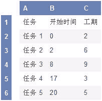 工作表數(shù)據(jù)