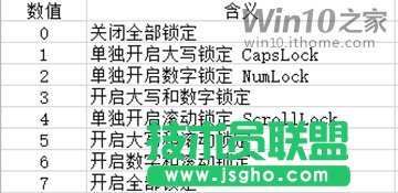 如何在Win7登錄畫面默認開啟小鍵盤數字鎖定？