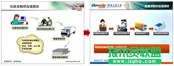 專業(yè)PPT制作教程