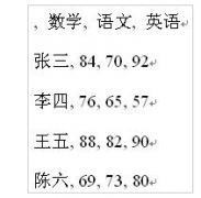 Word文檔如何將文字轉(zhuǎn)換成表格形式