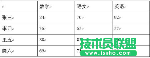 確定