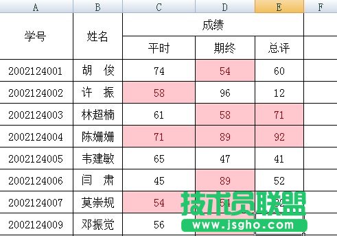 淺紅色區(qū)域即是重復(fù)數(shù)據(jù)