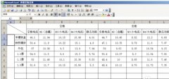 在Excel 2003中怎么添加常用文件夾?