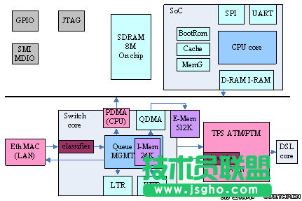 LINUX網(wǎng)絡嵌入式設備 三聯(lián)