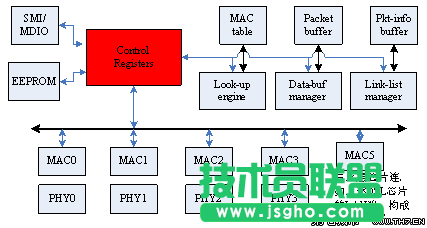 LINUX網(wǎng)絡嵌入式設備