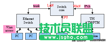 LINUX網(wǎng)絡嵌入式設備