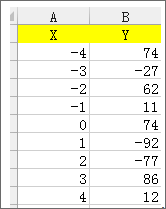 Excel教程 制作四象限圖方法