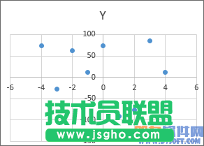 Excel教程 制作四象限圖方法