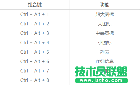 Win8.1/Win10技巧：組合鍵玩轉(zhuǎn)桌面圖標(biāo)排列