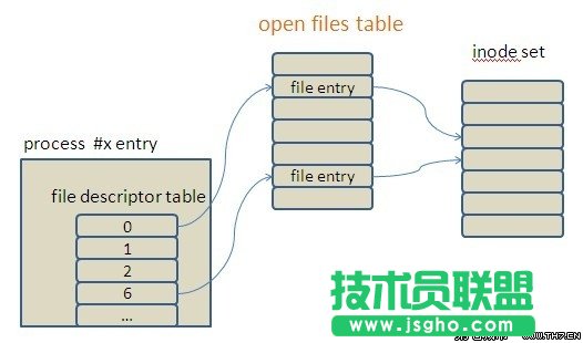 Linux 下應(yīng)用程序最大打開(kāi)文件數(shù)的理解和修改 三聯(lián)