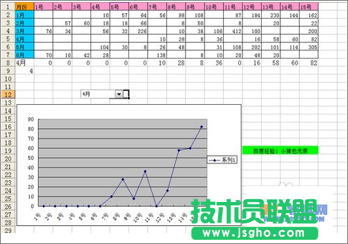 Excel教程 靈活運用INDEX函數(shù)制作動態(tài)圖表