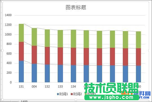 Excel2013 柱形圖如何增加系列線