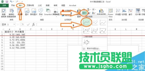 excel表格怎么畫趨勢線并顯示趨勢線公式？