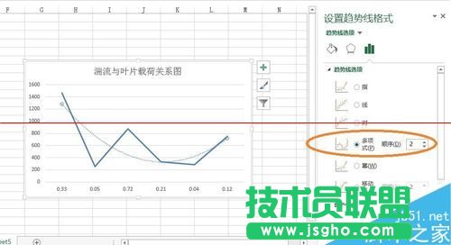 excel表格怎么畫趨勢線并顯示趨勢線公式？