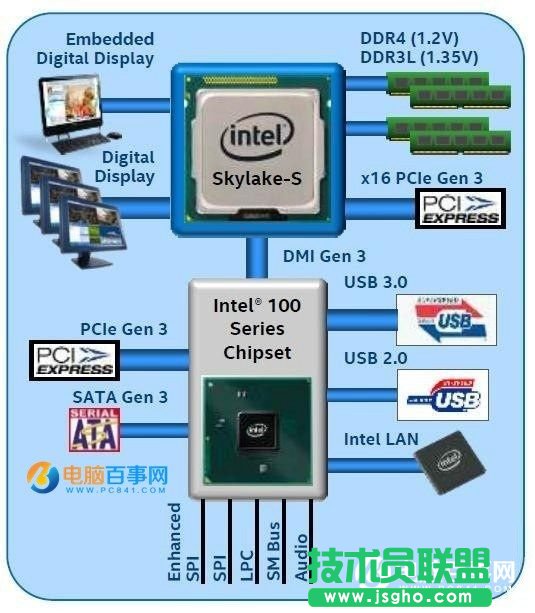 100系列主板安裝Win7鼠標失靈的解決辦法