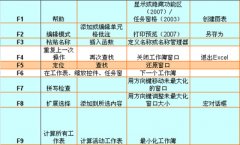 Excel 2007常見快捷鍵及功能鍵