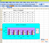 Excel如何制作一個(gè)數(shù)據(jù)圖表?