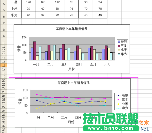 Excel如何制作一個數(shù)據(jù)圖表?