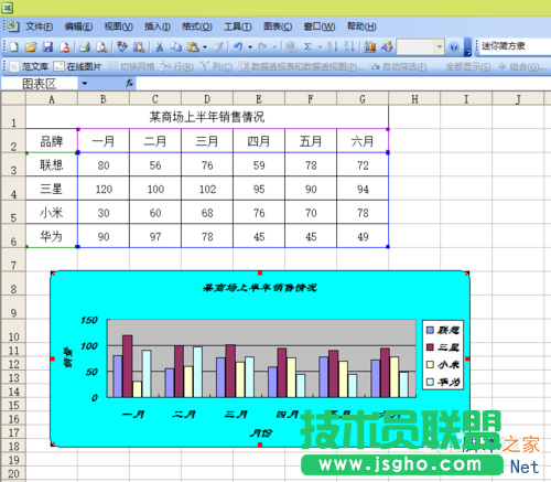 Excel如何制作一個數(shù)據(jù)圖表?