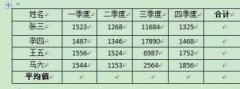 Word 2007：表格公式計(jì)算及輸出相應(yīng)格式