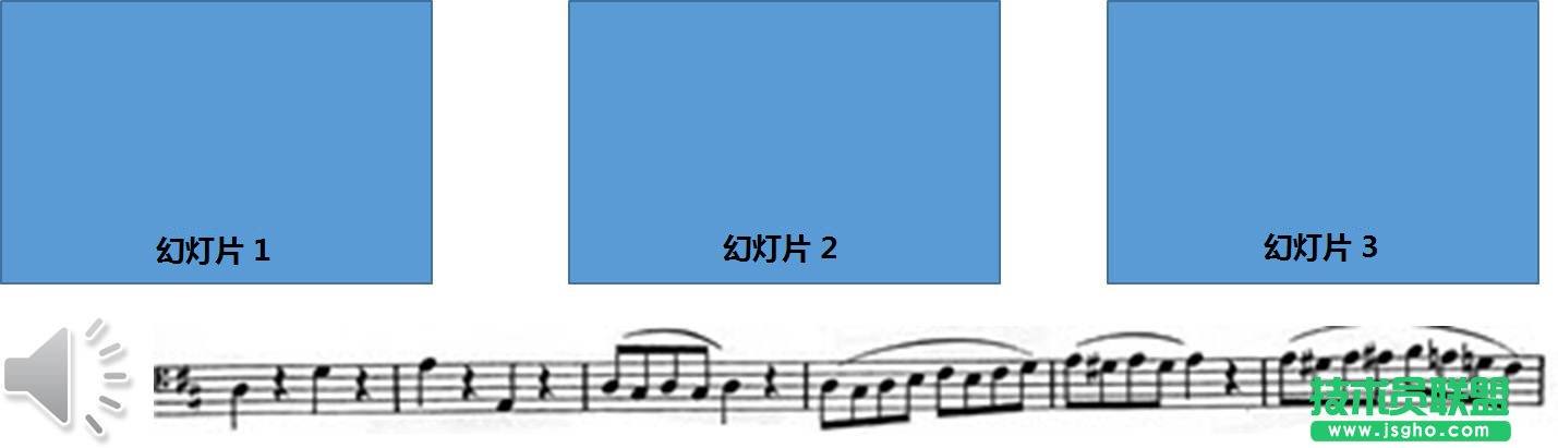 如何讓PPT放映期間播放歌曲 三聯(lián)