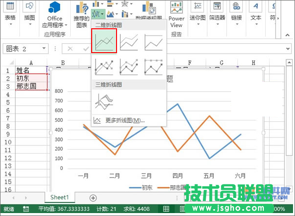 Excel2013教程 輕松制作業(yè)績趨勢圖