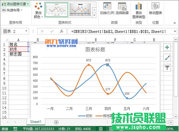 Excel2013教程 輕松制作業(yè)績趨勢圖