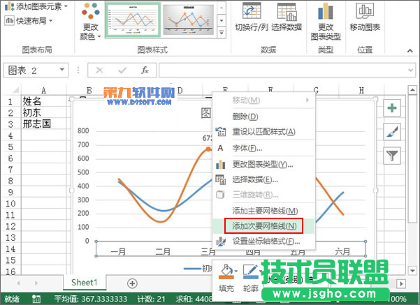 Excel2013教程 輕松制作業(yè)績趨勢圖