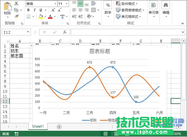 Excel2013教程 輕松制作業(yè)績趨勢圖