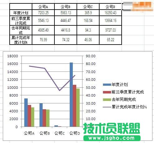 Excel怎么制作柱狀折線圖 三聯(lián)