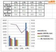 Excel怎么制作柱狀折線圖