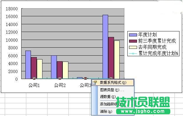 Excel怎么制作柱狀折線圖