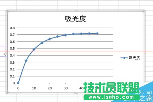 excel表格怎么在一個(gè)圖上畫(huà)多條曲線？