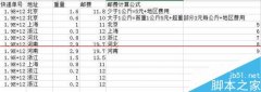 excel表格怎么快速計(jì)算各快遞件的郵費(fèi)