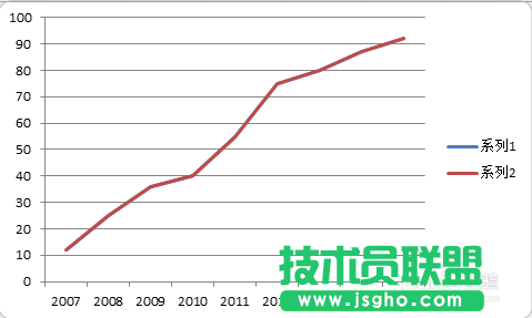 excel圖表如何制作商務范的加粗邊緣面積圖?