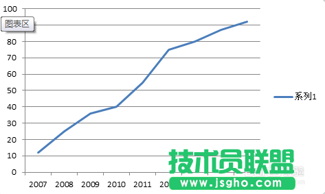 excel圖表如何制作商務范的加粗邊緣面積圖?