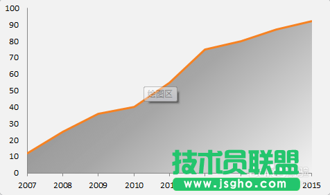 excel圖表如何制作商務范的加粗邊緣面積圖?