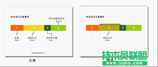 PPT目錄設(shè)計的幾種方法