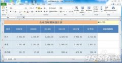如何在Excel2010中創(chuàng)建迷你圖?