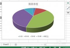 利用Excel的數(shù)據(jù)制作一張圖表